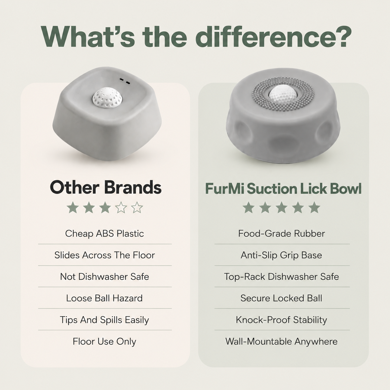 FurMi™ Suction Lick Bowl